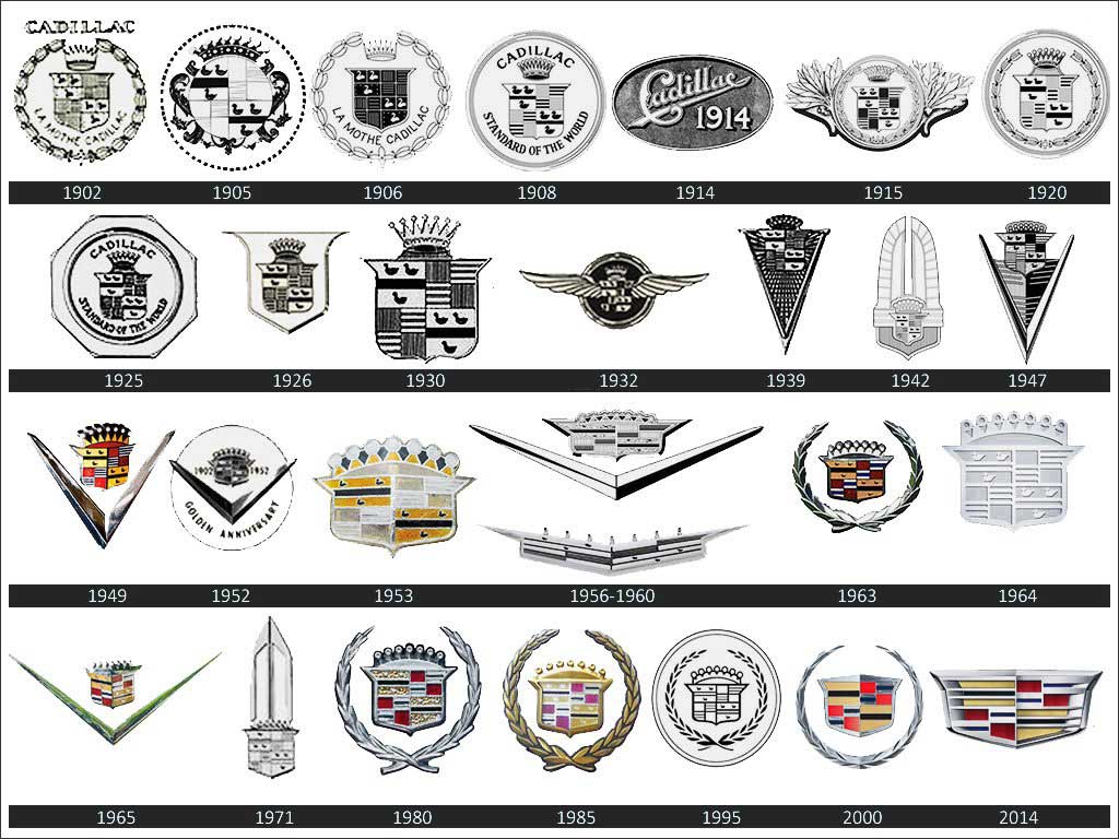 Evolution of the Cadillac Logo