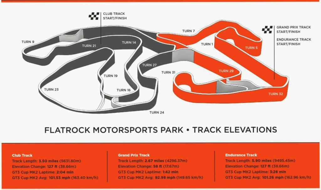 Flatrock Motorsports Race Track Circuit in Tennessee designed by Hermann Tilke