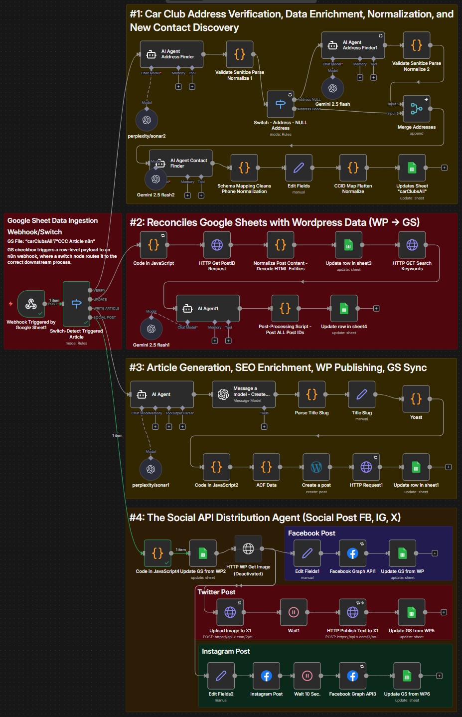 Car Club AI Multi Agent Workflow