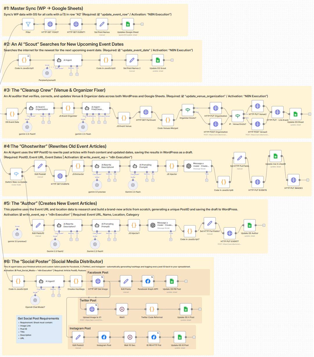 n8n Workflow Diagram